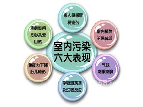 科技賦能，守護(hù)健康呼吸——室內(nèi)空氣檢測(cè)與治理技術(shù)全面解析與推廣